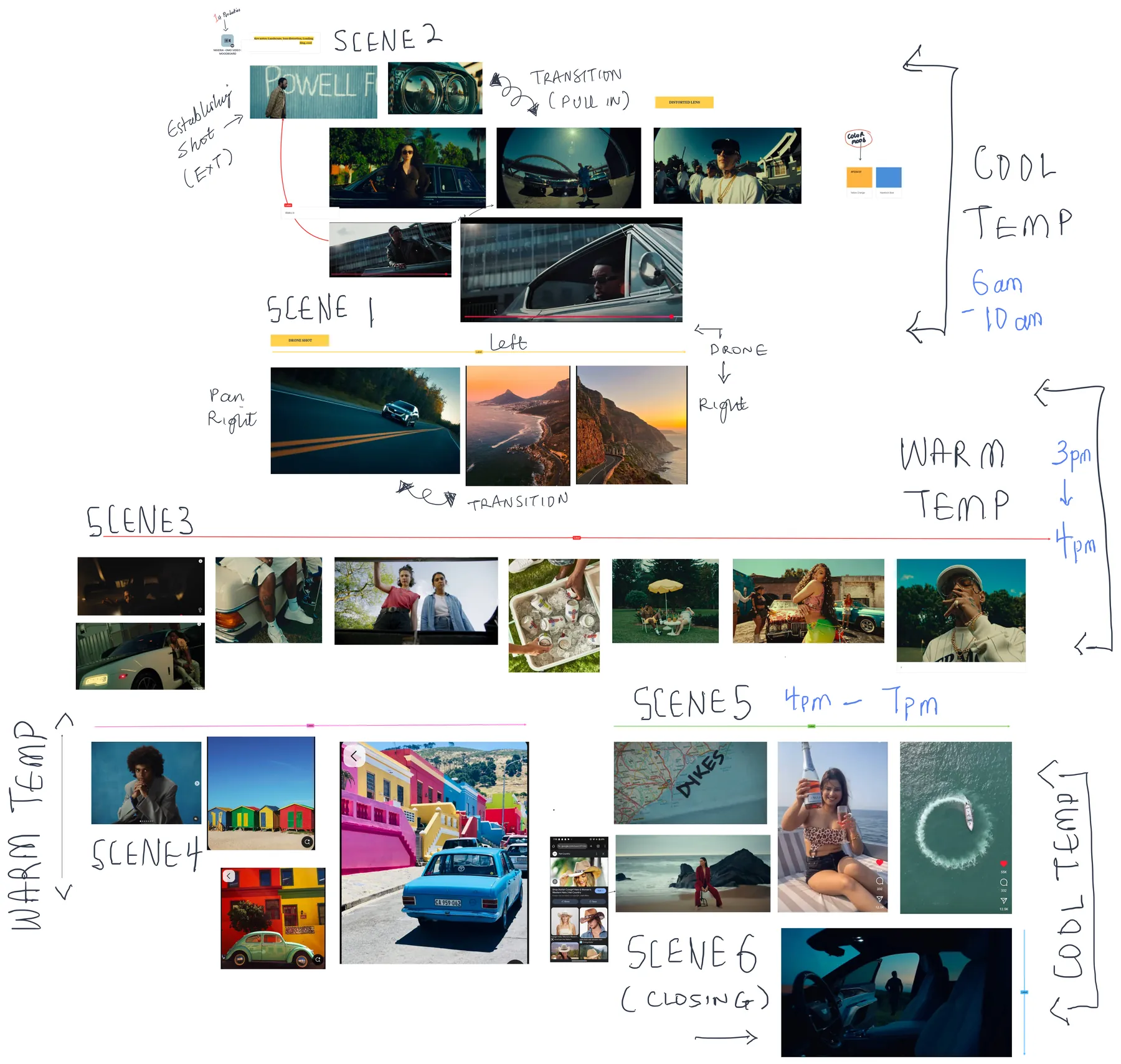 South Africa scene moodboard mapping camera movement, colour temperature, cars, coast and day progression